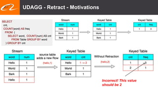 UDAGG - Retract - Motivations
Incorrect! This value
should be 2
 