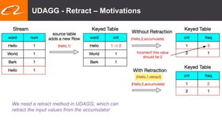 UDAGG - Retract – Motivations
We need a retract method in UDAGG, which can
retract the input values from the accumulator
 