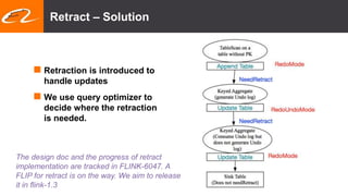 Retract – Solution
The design doc and the progress of retract
implementation are tracked in FLINK-6047. A
FLIP for retract is on the way. We aim to release
it in flink-1.3
 Retraction is introduced to
handle updates
 We use query optimizer to
decide where the retraction
is needed.
 