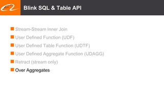 Blink SQL & Table API
Stream-Stream Inner Join
User Defined Function (UDF)
User Defined Table Function (UDTF)
User Defined Aggregate Function (UDAGG)
Retract (stream only)
Over Aggregates
 