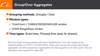 Group/Over Aggregates
Grouping methods: Groupby / Over
Window types:
 Time/Count + TUMBLE/SESSION/SLIDE window;
 OVER Range/Rows window
Time types: Event time; Process time (only for stream)
We have been working closely with team dataArtisans, from the design to the
implementation on FLIP11 (FLINK-4557). Upon now, except the unbounded group
aggregate, all other group/over aggregates are fully supported via SQL query. We are
working on the support for table API.
 