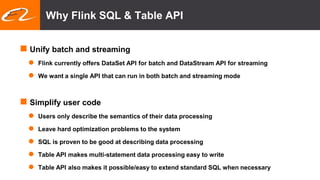 Why Flink SQL & Table API
 Unify batch and streaming
 Flink currently offers DataSet API for batch and DataStream API for streaming
 We want a single API that can run in both batch and streaming mode
 Simplify user code
 Users only describe the semantics of their data processing
 Leave hard optimization problems to the system
 SQL is proven to be good at describing data processing
 Table API makes multi-statement data processing easy to write
 Table API also makes it possible/easy to extend standard SQL when necessary
 