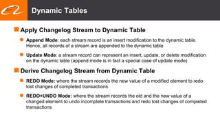 Dynamic Tables
Apply Changelog Stream to Dynamic Table
 Append Mode: each stream record is an insert modification to the dynamic table.
Hence, all records of a stream are appended to the dynamic table
 Update Mode: a stream record can represent an insert, update, or delete modification
on the dynamic table (append mode is in fact a special case of update mode)
Derive Changelog Stream from Dynamic Table
 REDO Mode: where the stream records the new value of a modified element to redo
lost changes of completed transactions
 REDO+UNDO Mode: where the stream records the old and the new value of a
changed element to undo incomplete transactions and redo lost changes of completed
transactions
 