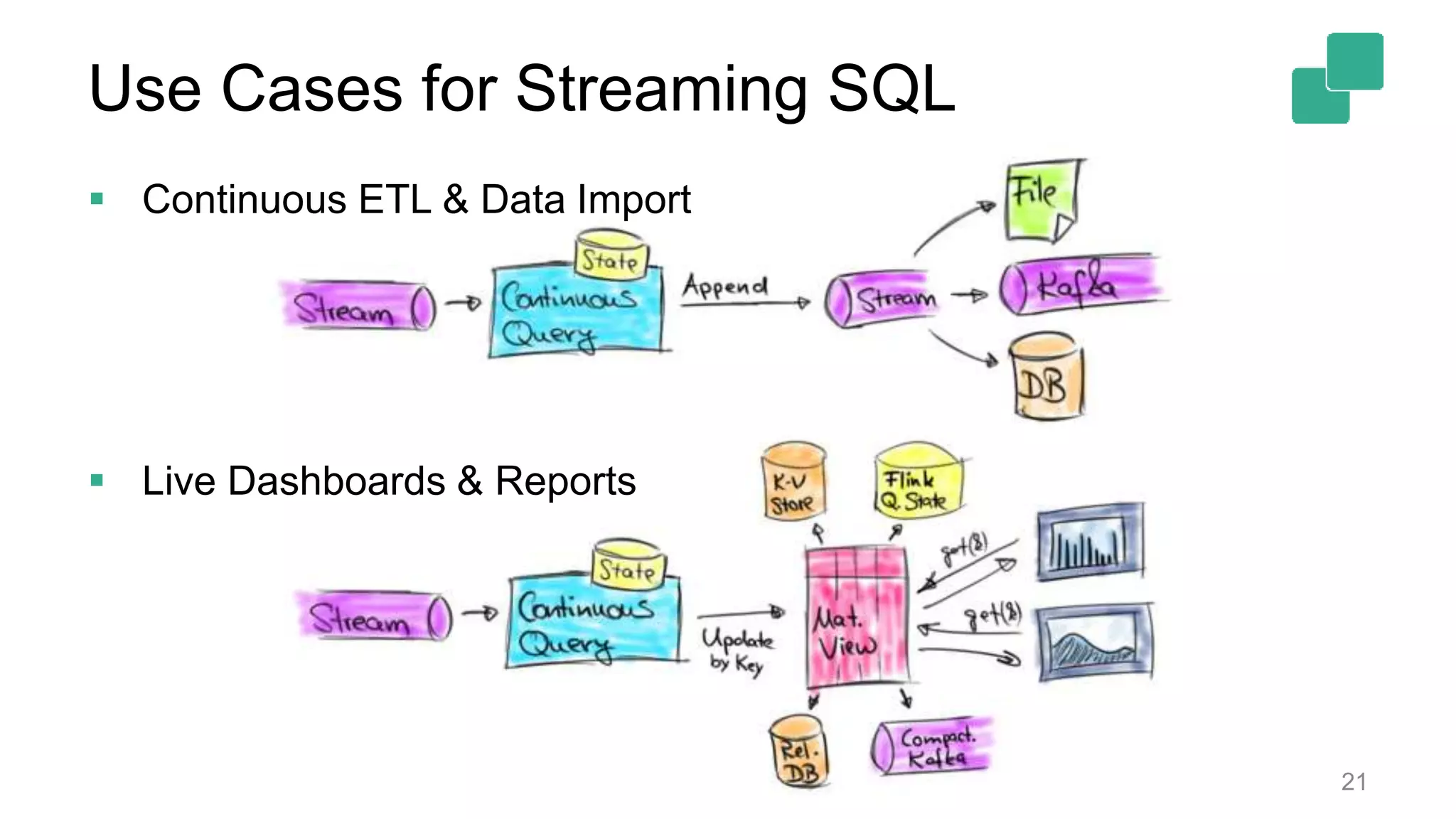 Use Cases for Streaming SQL  Continuous ETL & Data Import  Live Dashboards & Reports 21 