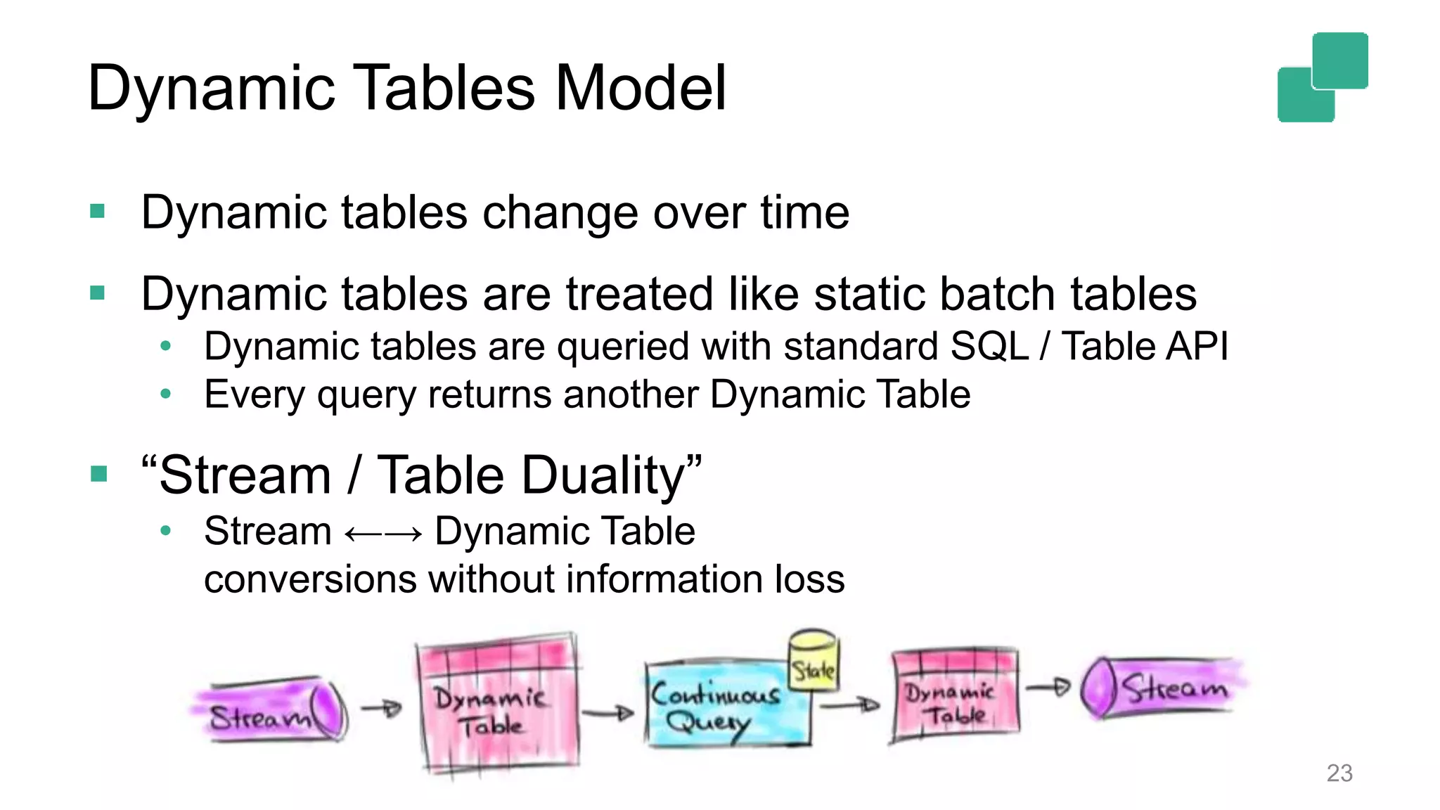 Dynamic Tables Model  Dynamic tables change over time  Dynamic tables are treated like static batch tables • Dynamic tables are queried with standard SQL / Table API • Every query returns another Dynamic Table  “Stream / Table Duality” • Stream ←→ Dynamic Table conversions without information loss 23 