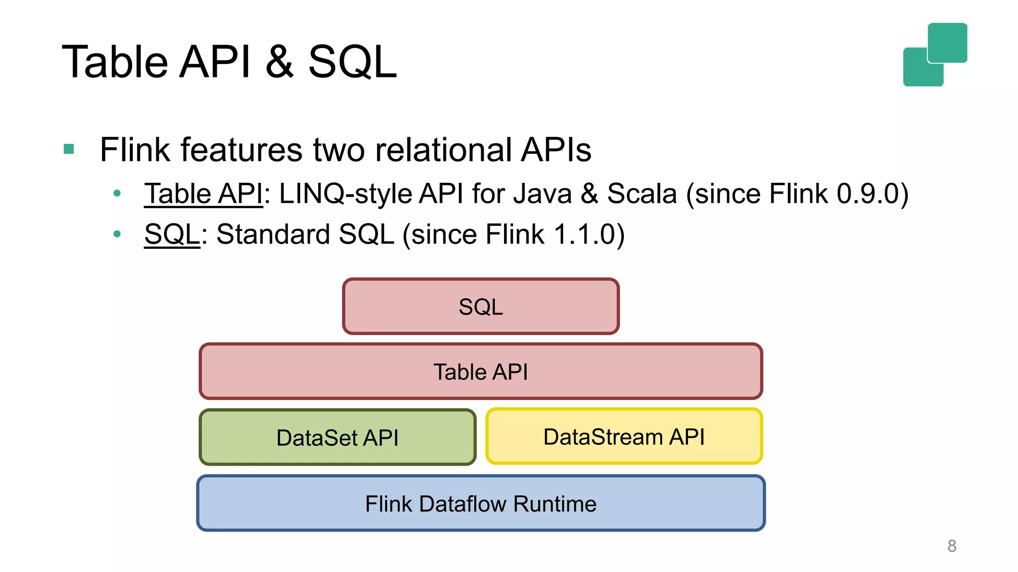 Table API & SQL  Flink features two relational APIs • Table API: LINQ-style API for Java & Scala (since Flink 0.9.0) • SQL: Standard SQL (since Flink 1.1.0) 8 DataSet API DataStream API Table API SQL Flink Dataflow Runtime 