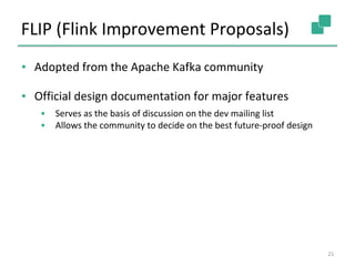 FLIP (Flink Improvement Proposals)
21
▪ Adopted from the Apache Kafka community
▪ Official design documentation for major ...