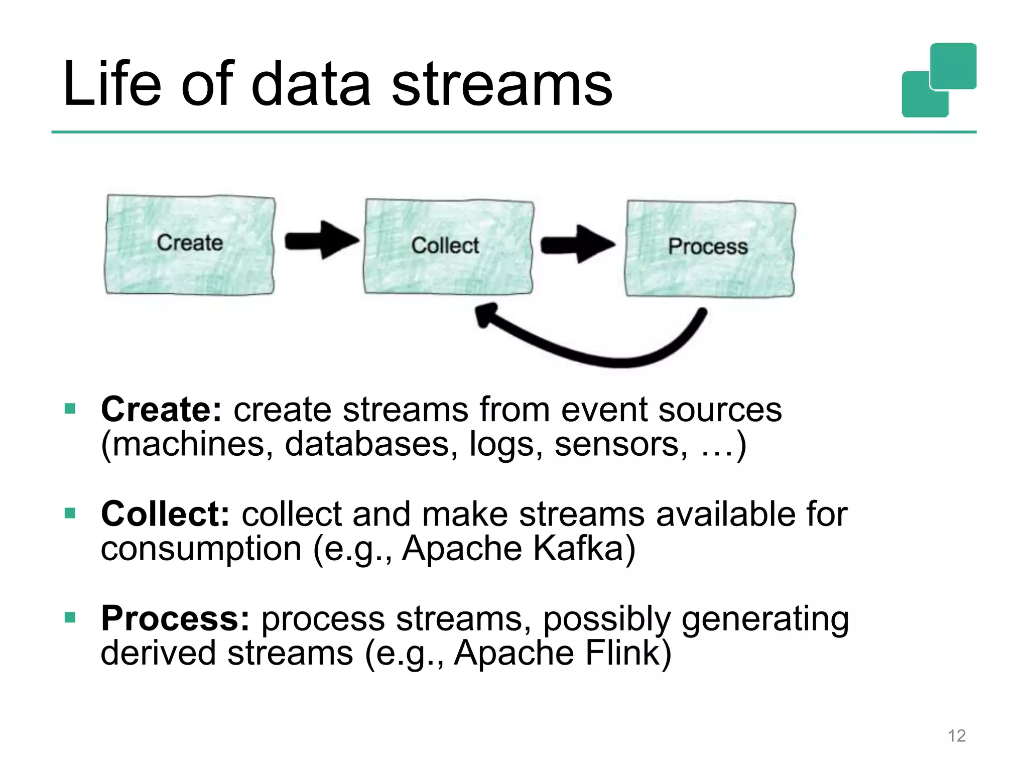Life of data streams  Create: create streams from event sources (machines, databases, logs, sensors, …)  Collect: collect and make streams available for consumption (e.g., Apache Kafka)  Process: process streams, possibly generating derived streams (e.g., Apache Flink) 12 