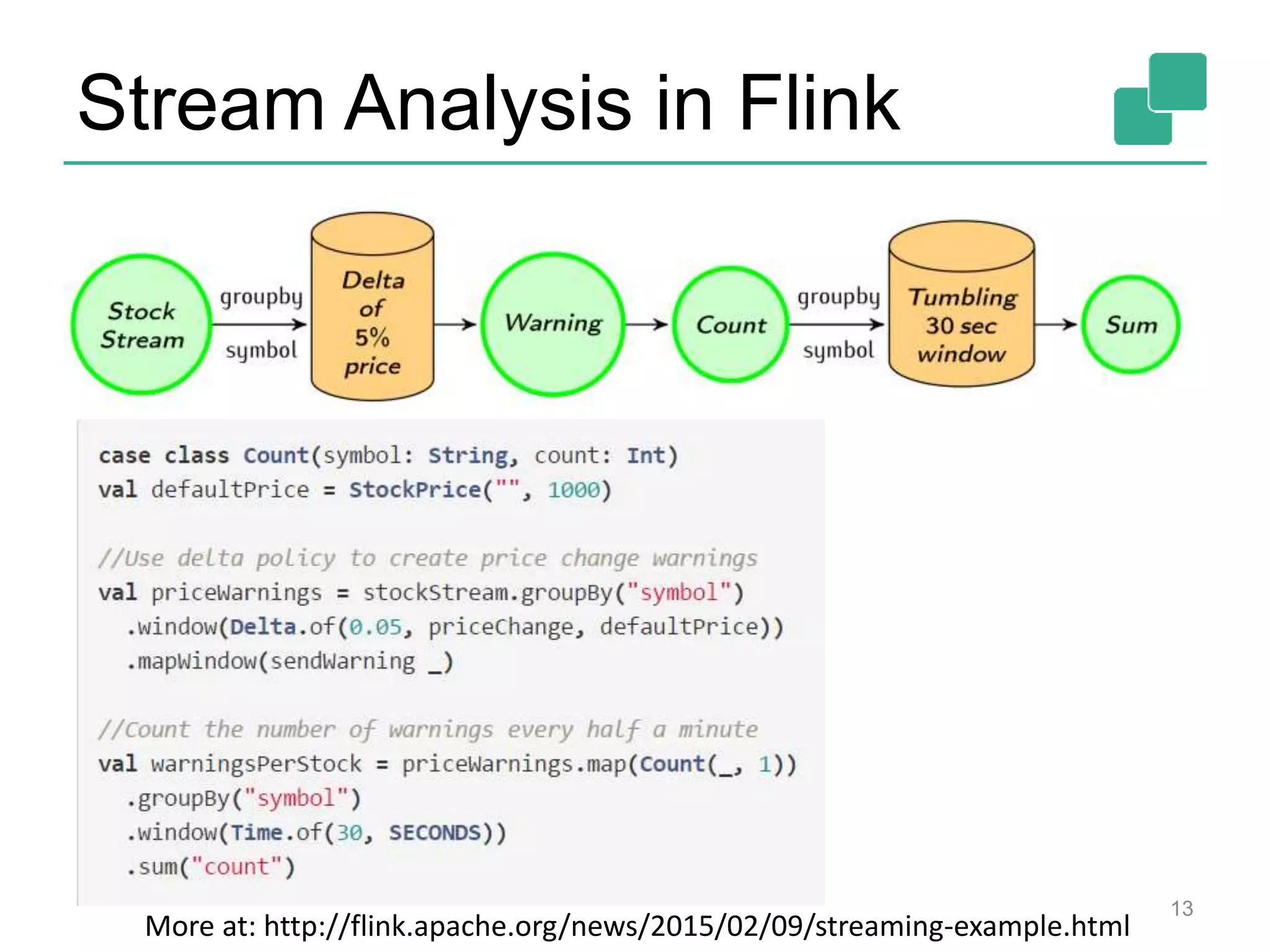 Stream Analysis in Flink 13 More at: http://flink.apache.org/news/2015/02/09/streaming-example.html 