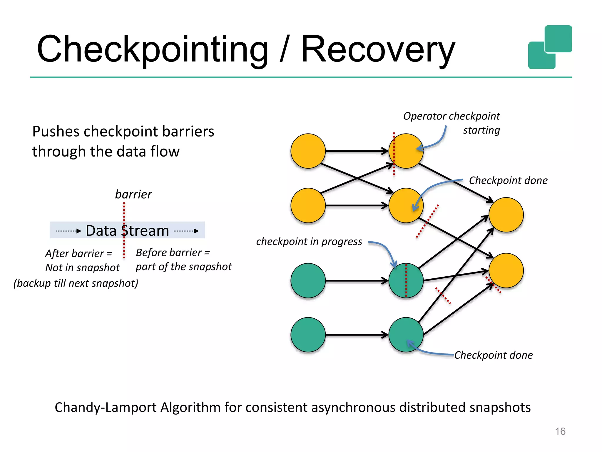 Checkpointing / Recovery 16 Chandy-Lamport Algorithm for consistent asynchronous distributed snapshots Pushes checkpoint barriers through the data flow Operator checkpoint starting Checkpoint done Data Stream barrier Before barrier = part of the snapshot After barrier = Not in snapshot Checkpoint done checkpoint in progress (backup till next snapshot) 