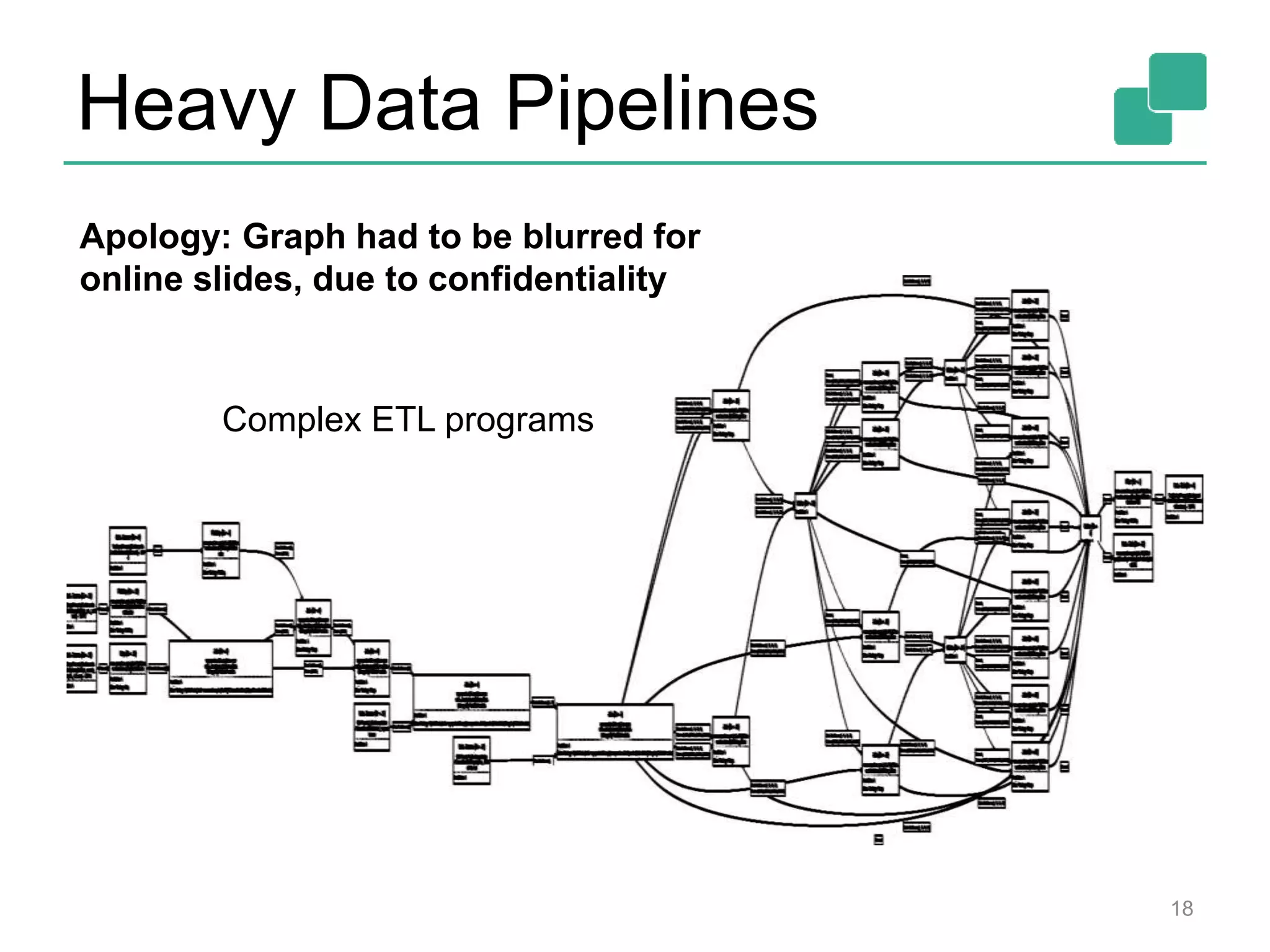 Heavy Data Pipelines 18 Complex ETL programs Apology: Graph had to be blurred for online slides, due to confidentiality 