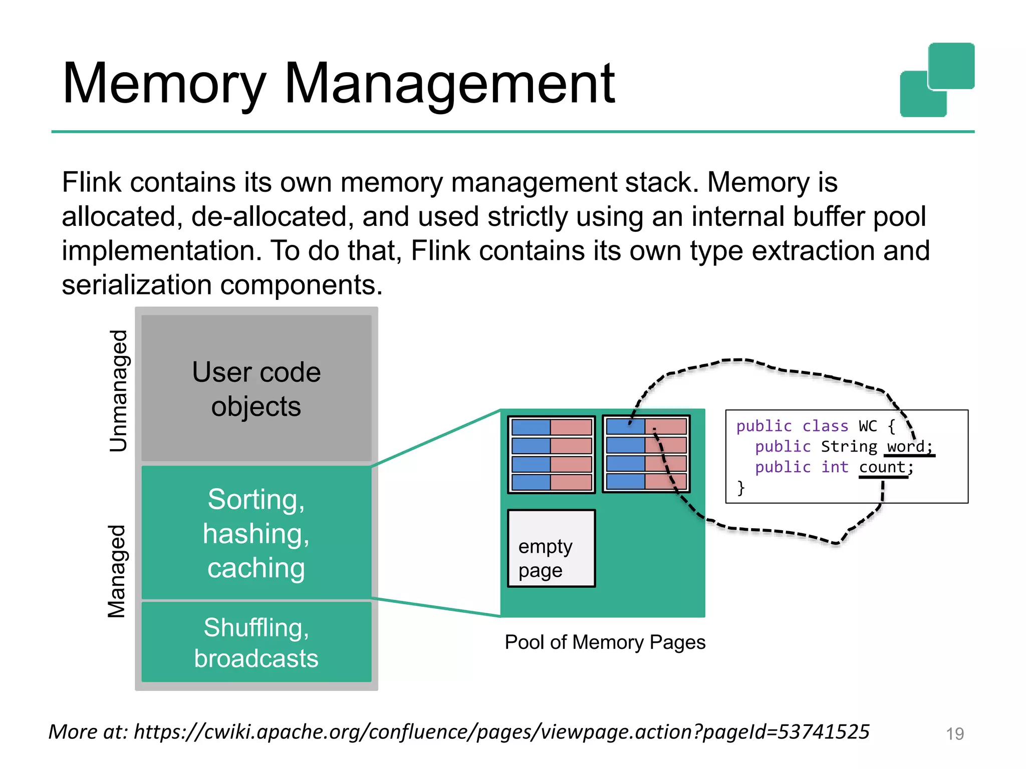 Memory Management public class WC { public String word; public int count; } empty page Pool of Memory Pages Sorting, hashing, caching Shuffling, broadcasts User code objects ManagedUnmanaged 19 Flink contains its own memory management stack. Memory is allocated, de-allocated, and used strictly using an internal buffer pool implementation. To do that, Flink contains its own type extraction and serialization components. More at: https://cwiki.apache.org/confluence/pages/viewpage.action?pageId=53741525 