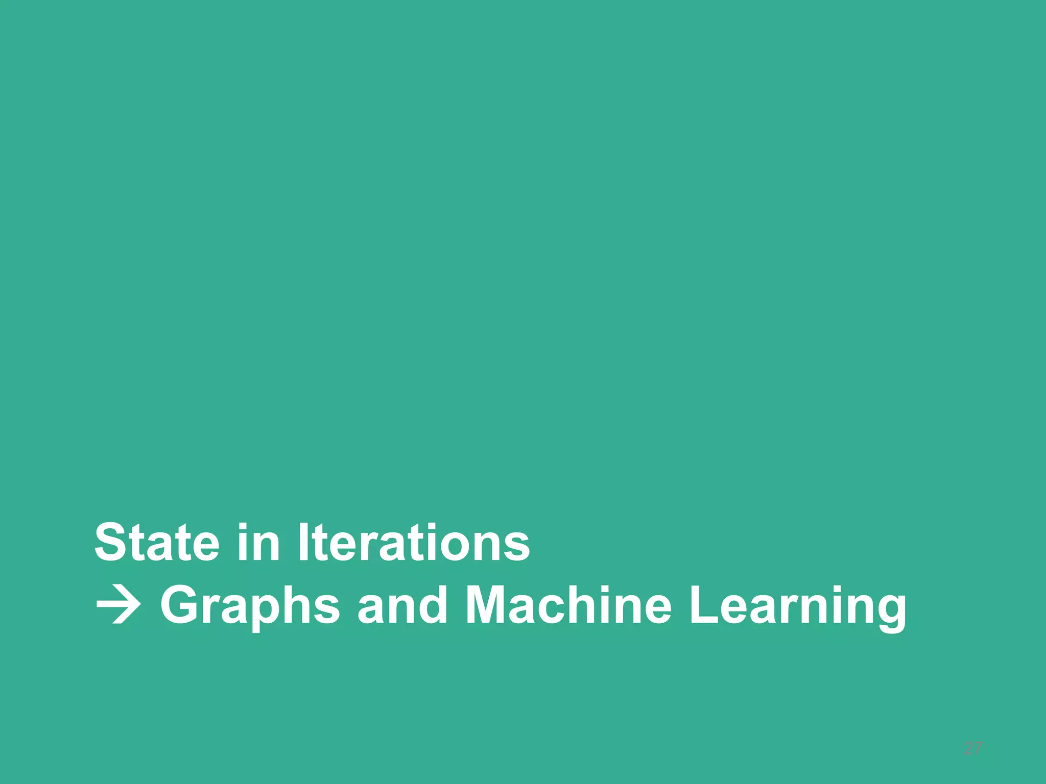 State in Iterations  Graphs and Machine Learning 27 