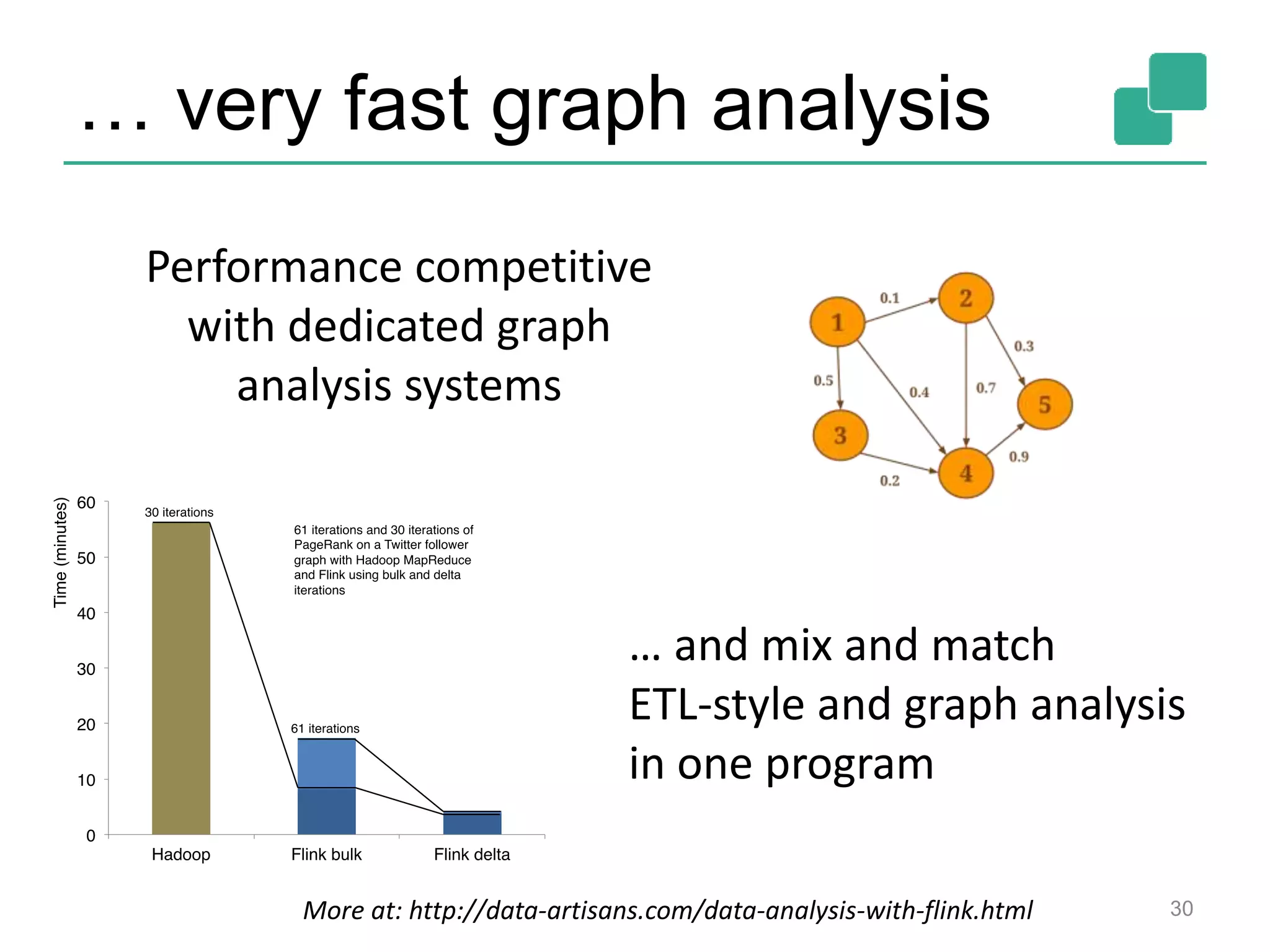 … very fast graph analysis 30 … and mix and match ETL-style and graph analysis in one program Performance competitive with dedicated graph analysis systems More at: http://data-artisans.com/data-analysis-with-flink.html 