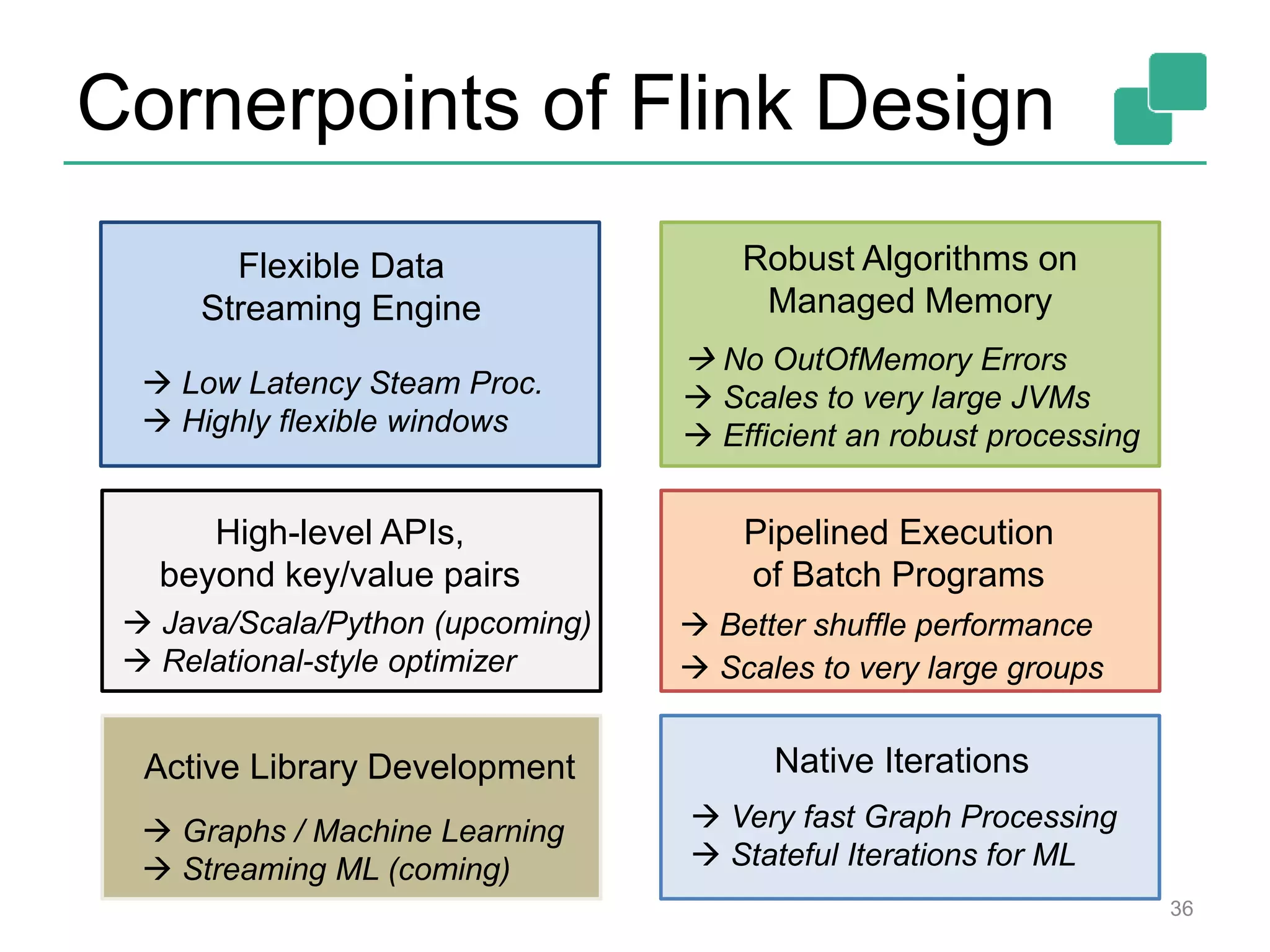 Cornerpoints of Flink Design 36 Robust Algorithms on Managed Memory Pipelined Execution of Batch Programs  Better shuffle performance  No OutOfMemory Errors  Scales to very large JVMs  Efficient an robust processing Flexible Data Streaming Engine  Low Latency Steam Proc.  Highly flexible windows Native Iterations  Very fast Graph Processing  Stateful Iterations for ML High-level APIs, beyond key/value pairs  Java/Scala/Python (upcoming)  Relational-style optimizer  Graphs / Machine Learning  Streaming ML (coming)  Scales to very large groups Active Library Development 