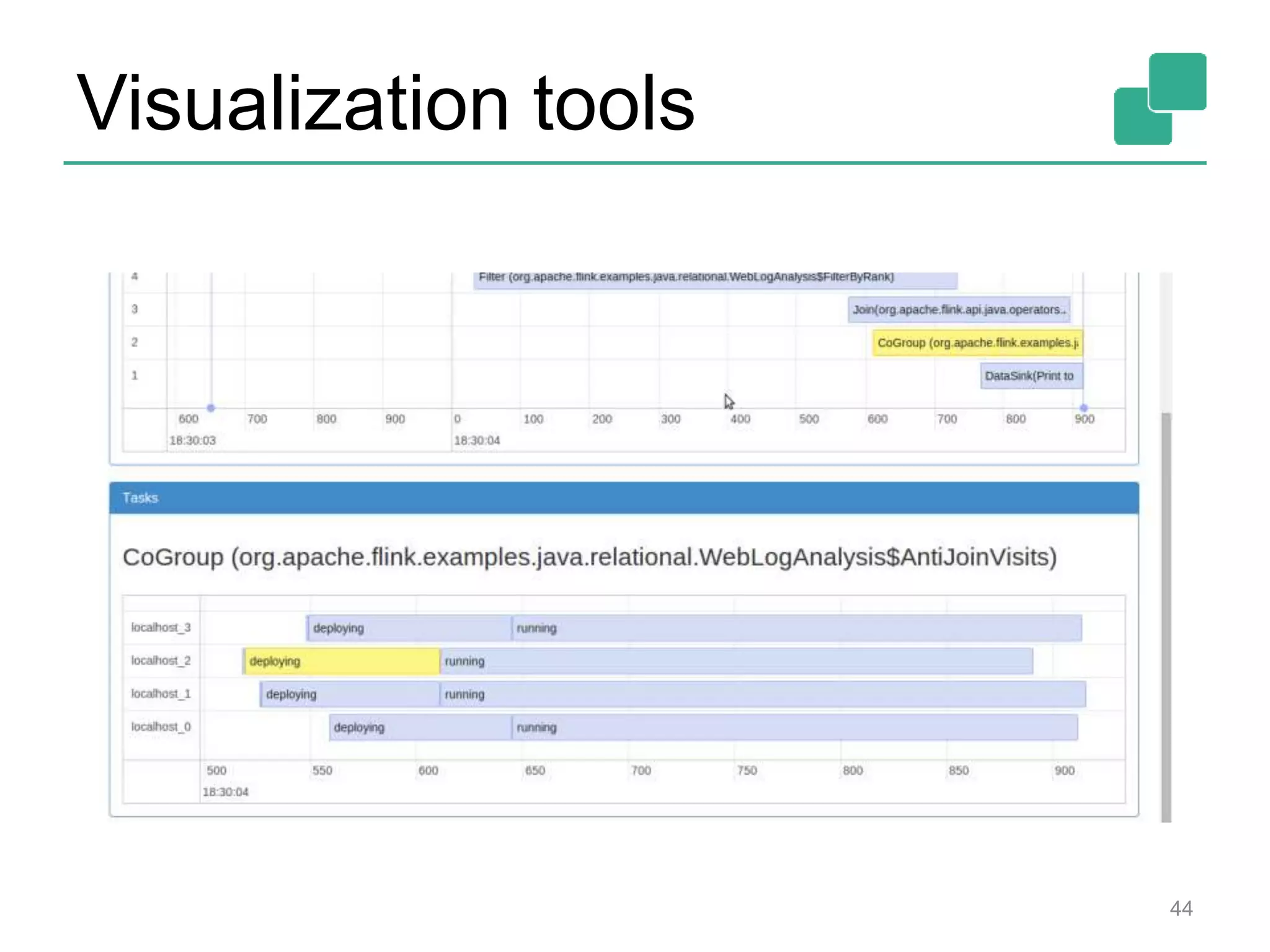 Visualization tools 44 