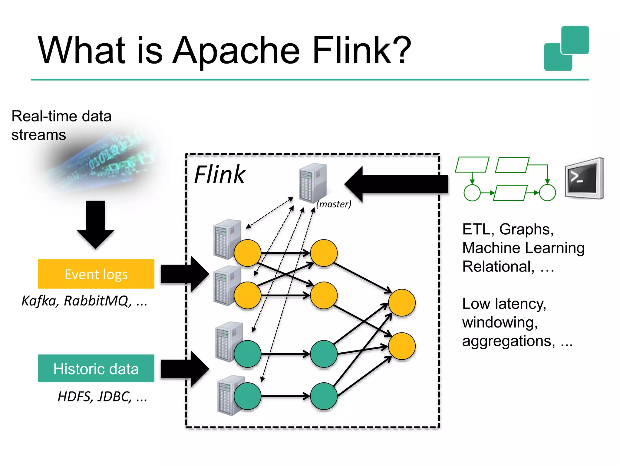 Flink Historic data Kafka, RabbitMQ, ... HDFS, JDBC, ... ETL, Graphs, Machine Learning Relational, … Low latency, windowing, aggregations, ... Event logs Real-time data streams What is Apache Flink? (master) 