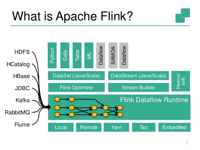 what is apache