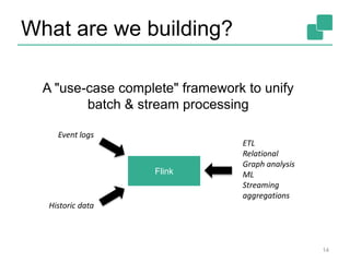 What are we building?
14
A "use-case complete" framework to unify
batch & stream processing
Flink
Event logs
Historic data
ETL
Relational
Graph analysis
ML
Streaming
aggregations
 