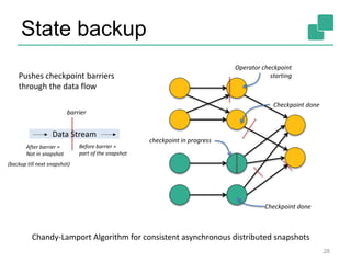 State backup
28
Chandy-Lamport Algorithm for consistent asynchronous distributed snapshots
Pushes checkpoint barriers
through the data flow
Operator checkpoint
starting
Checkpoint done
Data Stream
barrier
Before barrier =
part of the snapshot
After barrier =
Not in snapshot
Checkpoint done
checkpoint in progress
(backup till next snapshot)
 