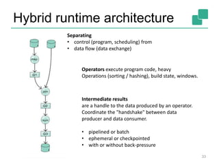 Hybrid runtime architecture
33
Separating
• control (program, scheduling) from
• data flow (data exchange)
Intermediate results
are a handle to the data produced by an operator.
Coordinate the "handshake" between data
producer and data consumer.
• pipelined or batch
• ephemeral or checkpointed
• with or without back-pressure
Operators execute program code, heavy
Operations (sorting / hashing), build state, windows.
 