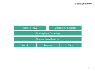 5
Stratosphere Optimizer
Pact API (Java)
Stratosphere Runtime
DataSet API (Scala)
Stratosphere 0.4
Local Remote Yarn
 