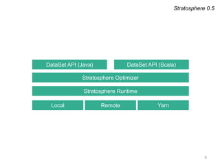 6
Stratosphere Optimizer
DataSet API (Java)
Stratosphere Runtime
DataSet API (Scala)
Stratosphere 0.5
Local Remote Yarn
 