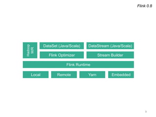 9
Flink Runtime
Flink 0.8
Flink Optimizer
DataSet (Java/Scala) DataStream (Java/Scala)
Stream Builder
Hadoop
M/R
Local Remote Yarn Embedded
 