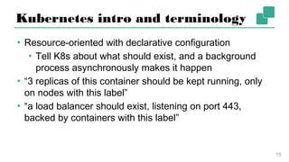 Kubernetes intro and terminology
▪ Resource-oriented with declarative configuration
▪ Tell K8s about what should exist, and a background
process asynchronously makes it happen
▪ “3 replicas of this container should be kept running,
only on nodes with this label”
▪ “a load balancer should exist, listening on port 443,
backed by containers with this label”
15
 