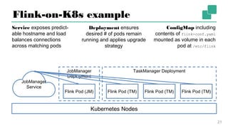TaskManager DeploymentJobManager
Deployment
Flink-on-K8s example
21
Kubernetes Nodes
Flink Pod (JM) Flink Pod (TM) Flink Pod (TM) Flink Pod (TM)
JobManager
Service
ConfigMap including
contents of flink-conf.yaml
mounted as volume in each
pod at /etc/flink
Service exposes predict-
able hostname and load
balances connections
across matching pods
Deployment ensures
desired # of pods remain
running and applies
upgrade strategy
 