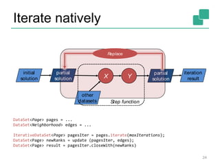 Iterate natively 
DataSet<Page> pages = ... 
DataSet<Neighborhood> edges = ... 
IterativeDataSet<Page> pagesIter = pages.iterate(maxIterations); 
DataSet<Page> newRanks = update (pagesIter, edges); 
DataSet<Page> result = pagesIter.closeWith(newRanks) 
24 
partial 
solution 
partial 
solution X 
other 
datasets 
Y 
initial 
solution 
iteration 
result 
Replace 
Step function 
 