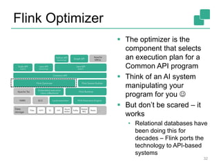  The optimizer is the 
component that selects 
an execution plan for a 
Common API program 
 Think of an AI system 
manipulating your 
program for you  
 But don’t be scared – it 
works 
• Relational databases have 
been doing this for 
decades – Flink ports the 
technology to API-based 
systems 
Flink Optimizer 
32 
 