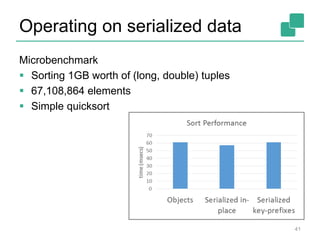 Operating on serialized data 
Microbenchmark 
 Sorting 1GB worth of (long, double) tuples 
 67,108,864 elements 
 Simple quicksort 
41 
 