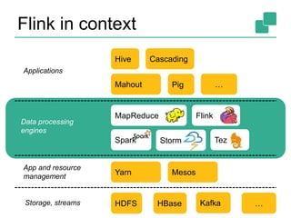 Flink in context 
49 
Hive 
Mahout 
MapReduce 
Flink 
Spark Storm 
Yarn Mesos 
HDFS 
Cascading 
… 
Tez 
Pig 
Applications 
Data processing 
engines 
App and resource 
management 
Storage, streams HBase Kafka 
… 
 