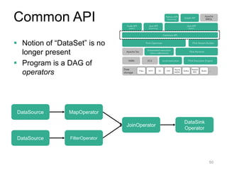 Common API 
 Notion of “DataSet” is no 
longer present 
 Program is a DAG of 
operators 
DataSource 
DataSource 
MapOperator 
FilterOperator 
JoinOperator 
DataSink 
Operator 
50 
 