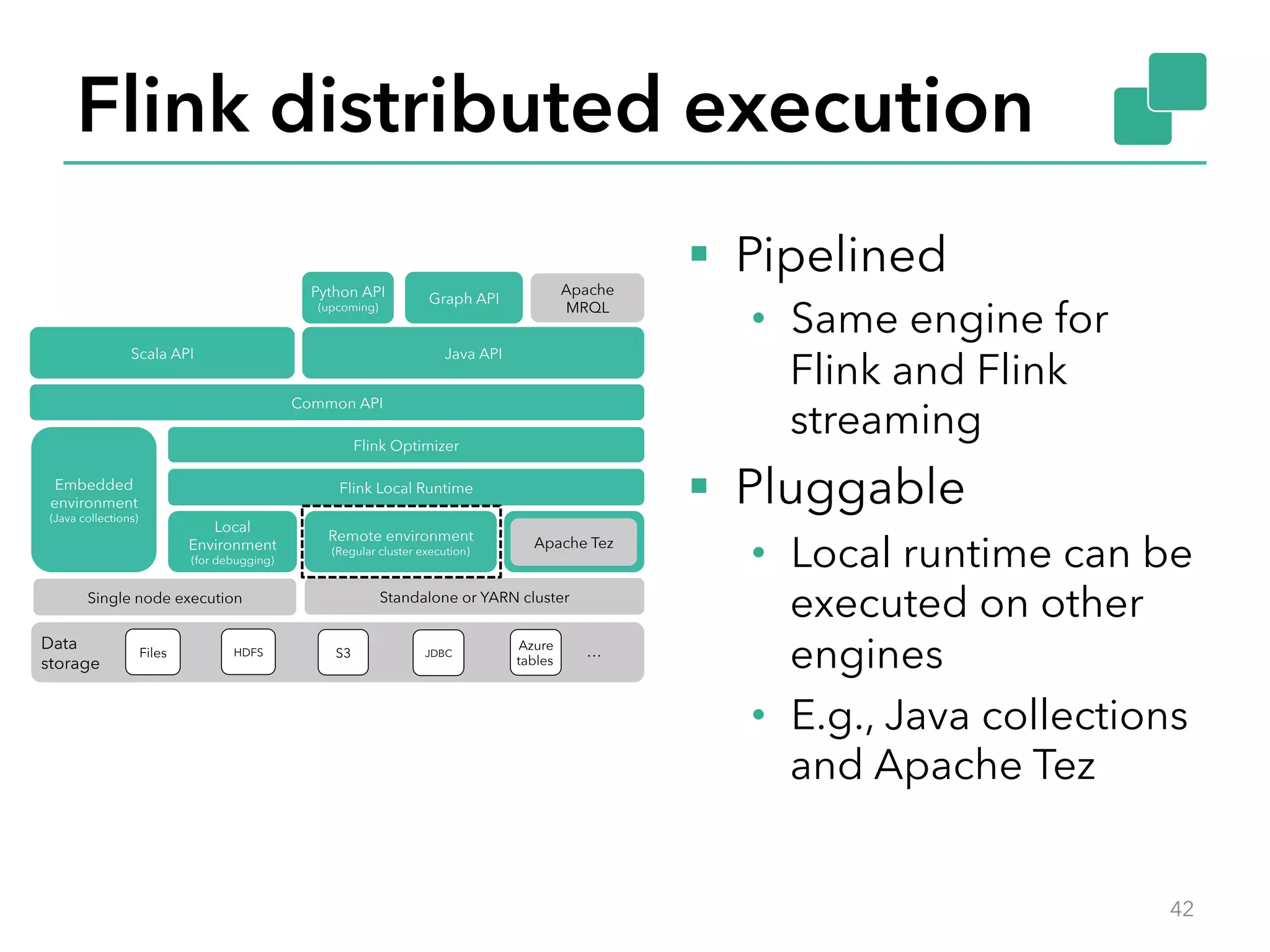 Flink distributed execution 
30 
30 
Python API 
(upcoming) Graph API Apache 
Scala API Java API 
Common API 
Flink Optimizer 
MRQL 
Embedded Flink Local Runtime 
environment 
(Java collections) Local 
Environment 
(for debugging) 
Remote environment 
(Regular cluster execution) Apache Tez 
Standalone or YARN cluster 
Data 
storage Files HDFS S3 JDBC Azure 
tables … 
Single node execution 
42 
§ Pipelined 
• Same engine for 
Flink and Flink 
streaming 
§ Pluggable 
• Local runtime can be 
executed on other 
engines 
• E.g., Java collections 
and Apache Tez 
 