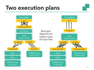 Two execution plans 
34 
GroupRed 
sort 
Combine 
Map DataSource 
Filter 
DataSource 
orders.tbl 
lineitem.tbl 
Join 
Hybrid Hash 
buildHT probe 
broadcast forward 
Map DataSource 
Filter 
DataSource 
orders.tbl 
lineitem.tbl 
Join 
Hybrid Hash 
buildHT probe 
hash-part [0] hash-part [0] 
hash-part [0,1] 
GroupRed 
sort 
Best plan forward 
depends on 
relative sizes 
of input files 
 