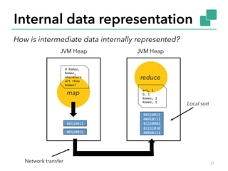 Internal data representation 
37 
JVM Heap 
map 
JVM Heap 
reduce 
O 
Romeo, 
Romeo, 
wherefore 
art 
thou 
Romeo? 
00110011 
art, 
1 
O, 
1 
Romeo, 
1 
Romeo, 
1 
00110011 
00010111 
01110001 
01111010 
00010111 
00110011 
Network transfer 
Local sort 
How is intermediate data internally represented? 
 