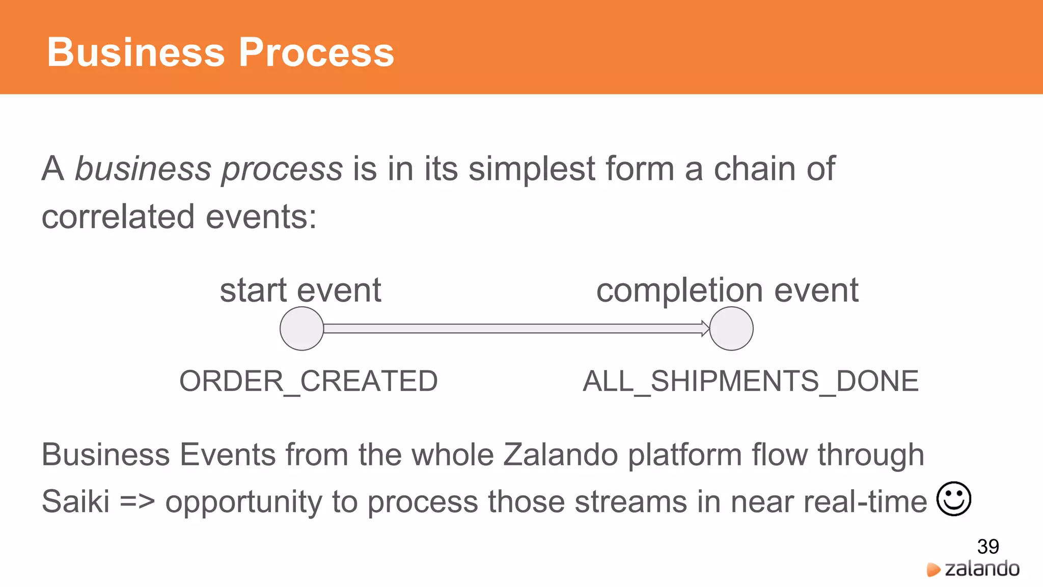 Business Process
A business process is in its simplest form a chain of
correlated events:
Business Events from the whole Zalando platform flow through
Saiki => opportunity to process those streams in near real-time
39
start event completion event
ORDER_CREATED ALL_SHIPMENTS_DONE
 