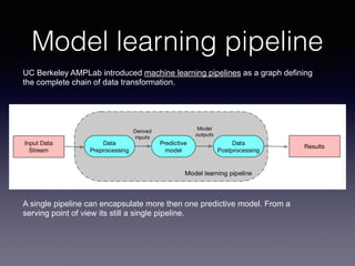 Model learning pipeline
UC Berkeley AMPLab introduced machine learning pipelines as a graph defining
the complete chain of...