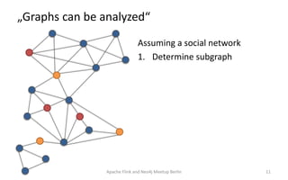 „Graphs can be analyzed“
Apache Flink and Neo4j Meetup Berlin 11
Assuming a social network
1. Determine subgraph
 