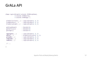 GrALa API
Apache Flink and Neo4j Meetup Berlin 57
class LogicalGraph<G extends EPGMGraphHead,
V extends EPGMVertex,
E extends EPGMEdge> {
fromCollections(...) : LogicalGraph<G, V, E>
fromDataSets(...) : LogicalGraph<G, V, E>
fromGellyGraph(...) : LogicalGraph<G, V, E>
getGraphHead() : DataSet<G>
getVertices() : DataSet<V>
getEdges() : DataSet<E>
aggregate(...) : LogicalGraph<G, V, E>
match(...) : GraphCollection<G, V, E>
groupBy(...) : LogicalGraph<G, V, E>
subgraph(...) : LogicalGraph<G, V, E>
combine(...) : LogicalGraph<G, V, E>
// ...
}
 