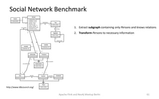 Social Network Benchmark
Apache Flink and Neo4j Meetup Berlin 61
1. Extract subgraph containing only Persons and knows relations
2. Transform Persons to necessary information
http://www.ldbcouncil.org/
 