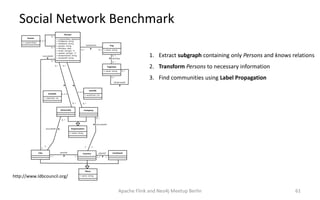 Social Network Benchmark
Apache Flink and Neo4j Meetup Berlin 61
1. Extract subgraph containing only Persons and knows relations
2. Transform Persons to necessary information
3. Find communities using Label Propagation
http://www.ldbcouncil.org/
 