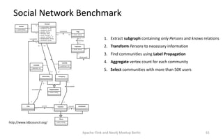 Social Network Benchmark
Apache Flink and Neo4j Meetup Berlin 61
1. Extract subgraph containing only Persons and knows relations
2. Transform Persons to necessary information
3. Find communities using Label Propagation
4. Aggregate vertex count for each community
5. Select communities with more than 50K users
http://www.ldbcouncil.org/
 