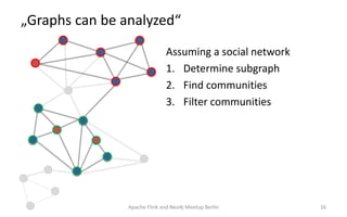„Graphs can be analyzed“
Apache Flink and Neo4j Meetup Berlin 16
Assuming a social network
1. Determine subgraph
2. Find communities
3. Filter communities
 