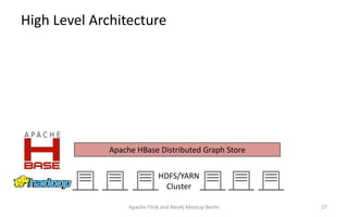 High Level Architecture
Apache Flink and Neo4j Meetup Berlin 27
HDFS/YARN
Cluster
Apache HBase Distributed Graph Store
 