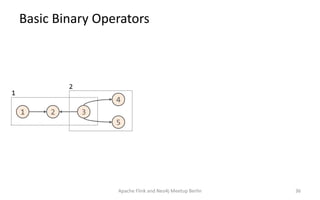 Basic Binary Operators
Apache Flink and Neo4j Meetup Berlin 36
1 3
4
5
2
1
2
 