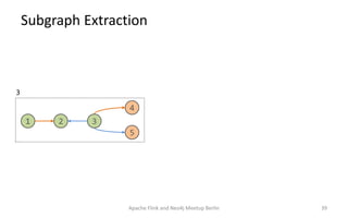 Subgraph Extraction
Apache Flink and Neo4j Meetup Berlin 39
3
1 3
4
5
2
 