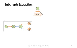 Subgraph Extraction
Apache Flink and Neo4j Meetup Berlin 39
3
1 3
4
5
2
UDF
 